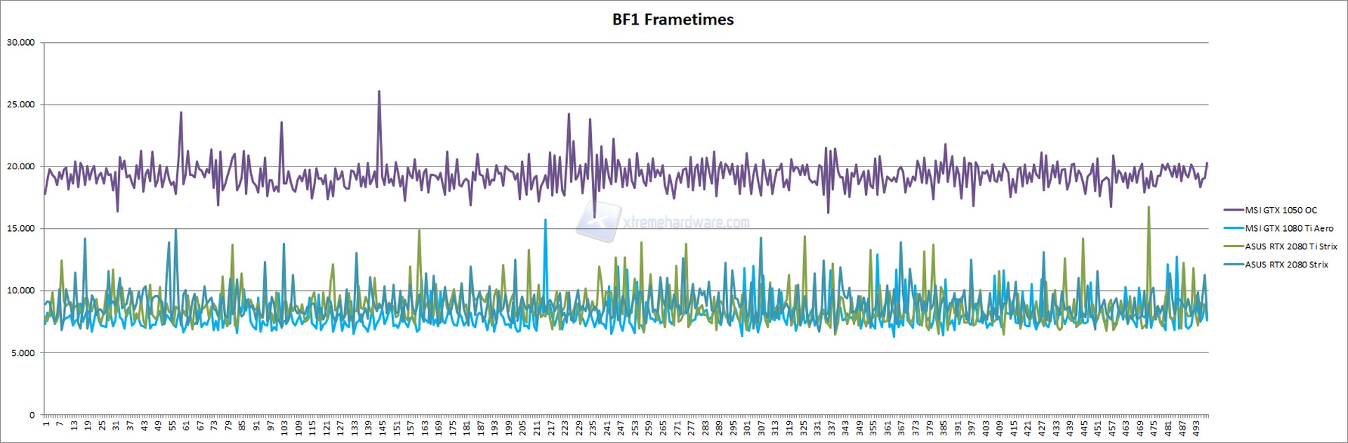 bf1 frametimes