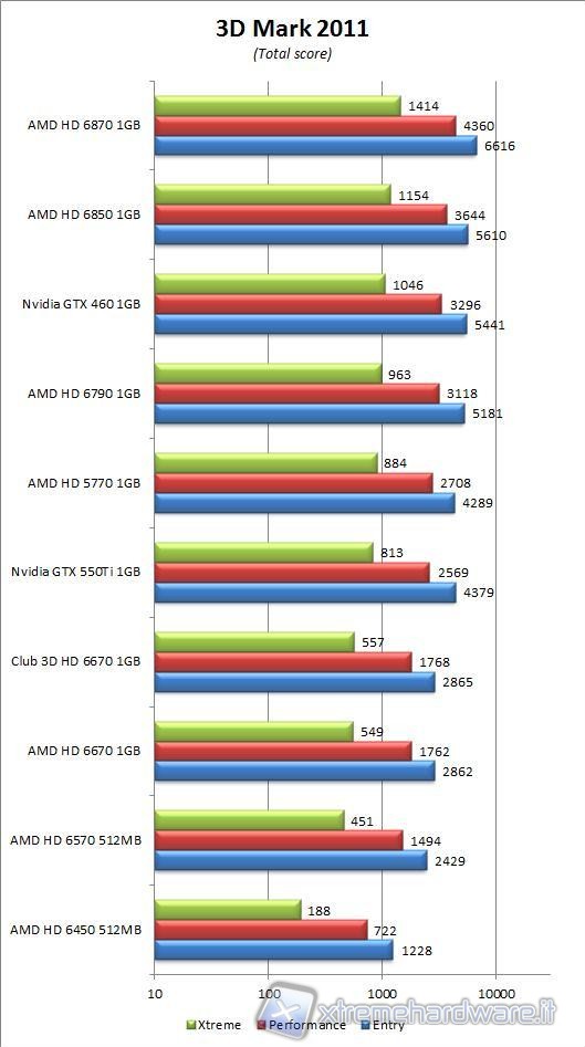 immagine_29_3D2011_Club3D_HD_6670_1GB