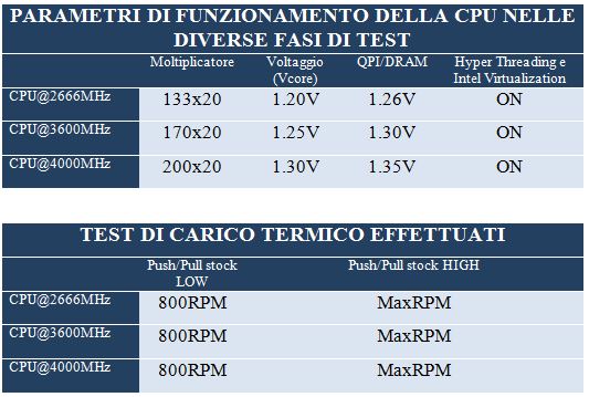 parfunz cpu