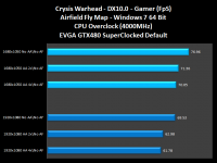 008-Evga-Gtx480-SC-Warhead-gamer