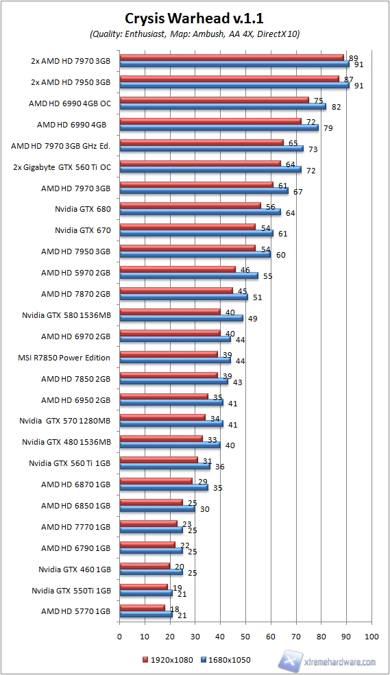 crysis w aa 4x