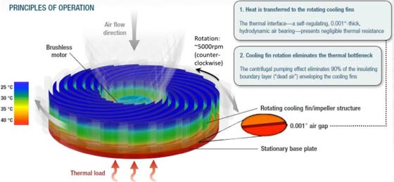 sandia cooler prototipo 02