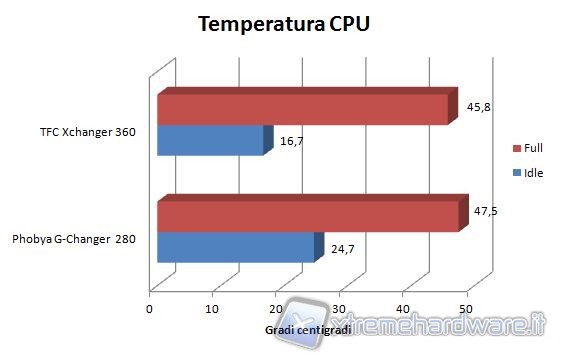 Grafico